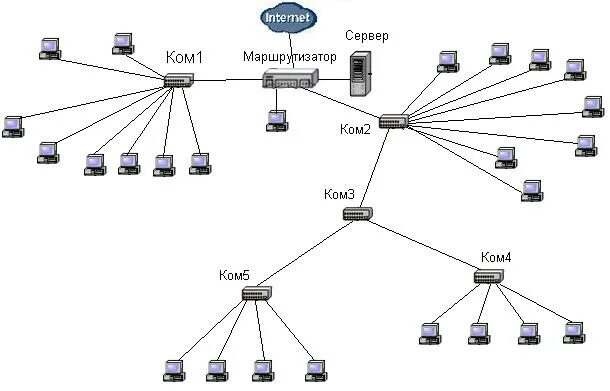 Простая схема сети Сеть на 5 компьютеров: найдено 81 изображений