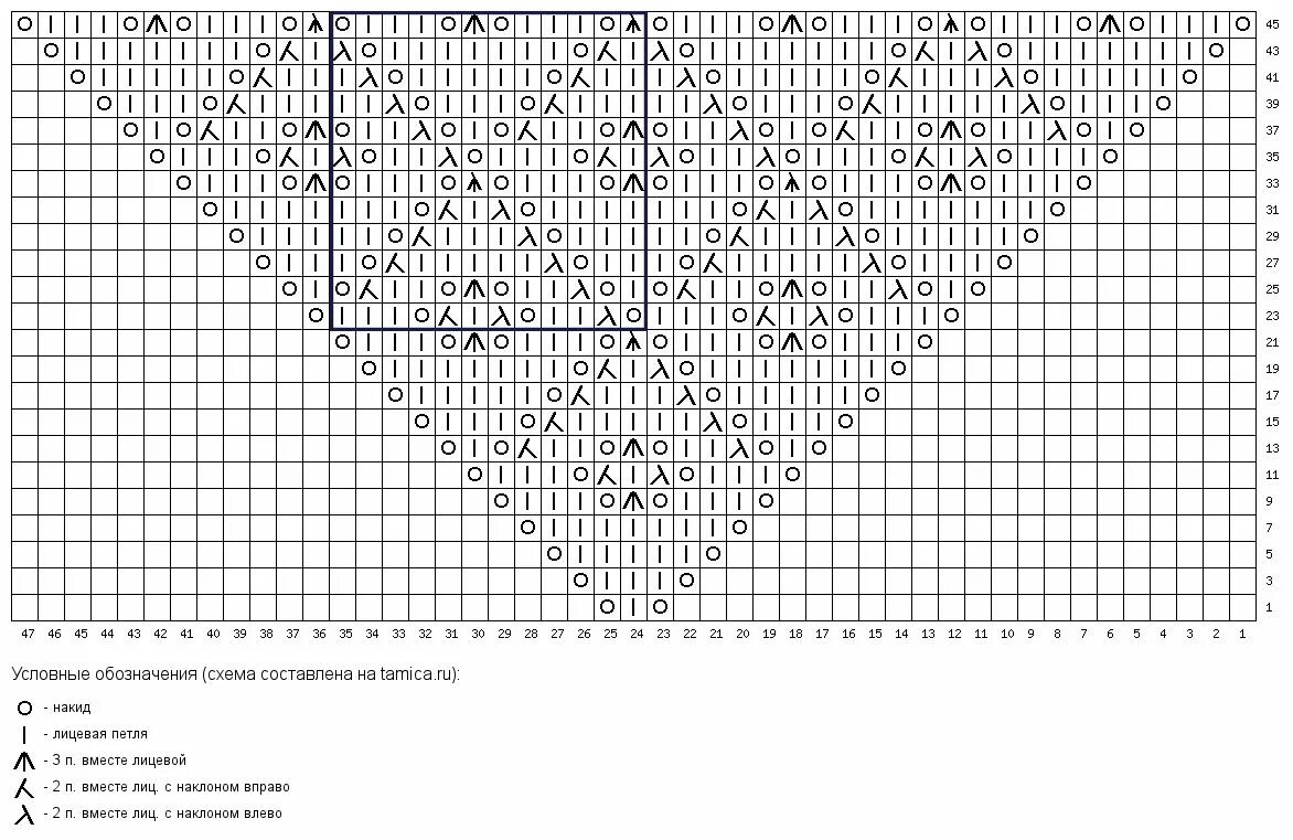 Простая схема шали спицами для начинающих Leaf knitting pattern, Crochet shawl diagram, Knitting stiches