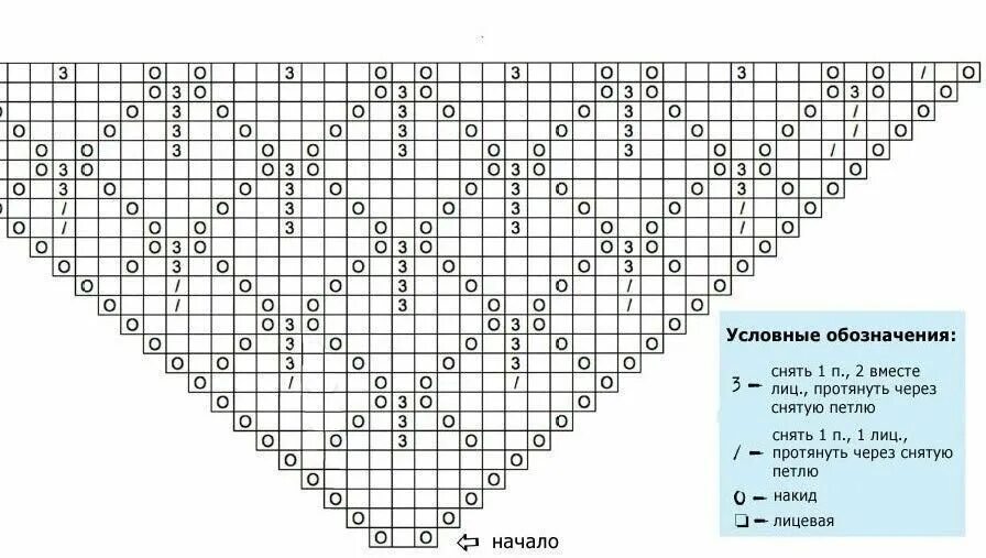 Простая схема шали спицами для начинающих Начинаем вязать осенние аксессуары: 5 красивых шалей спицами со схемами Костроми