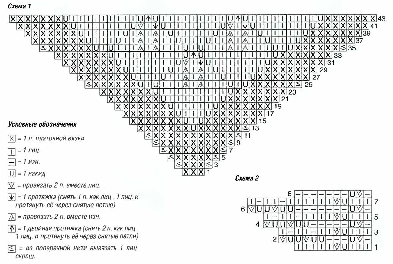 Простая схема шали спицами для начинающих radios de ganchillo chal: la descripción del circuito y videos tutoriales Bead w