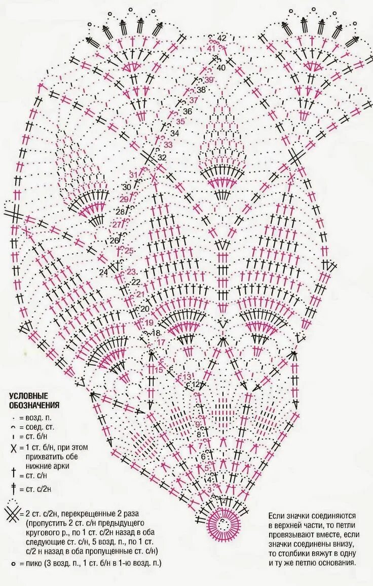 Простая скатерть крючком для начинающих схема Hobby lavori femminili - ricamo - uncinetto - maglia Crochet doily diagram, Croc