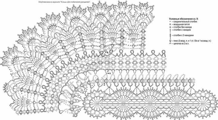 Простая скатерть крючком для начинающих схема Pin de Anna Barejko en obrus Tapetes tejidos a crochet, Tejidos de ganchillo, Pa