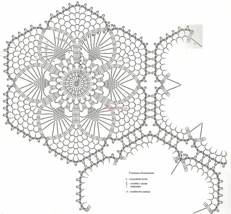 Простая скатерть крючком для начинающих схема Мотив крючком (для скатерти и т.д.) Crochet motif patterns, Crochet diagram, Cro