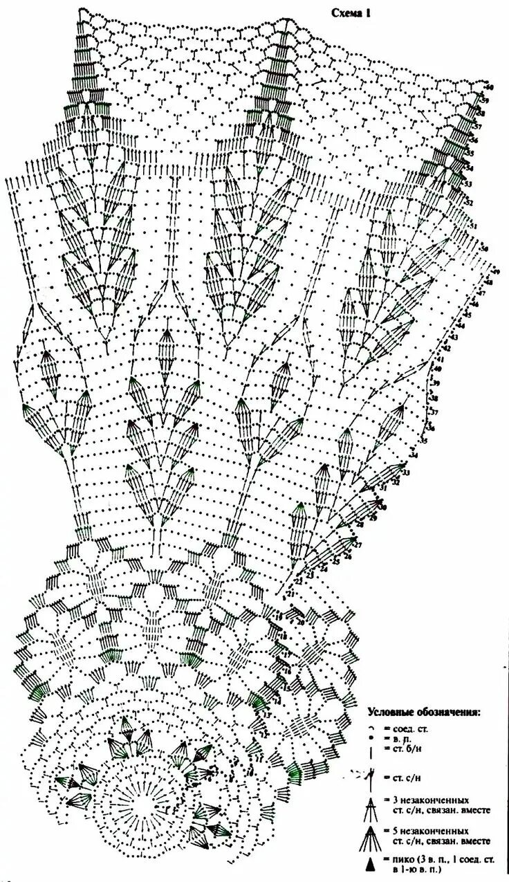 Простая скатерть крючком схема ажурная скатерть крючком с диаметром 150 см схема и описание: 10 тыс изображений