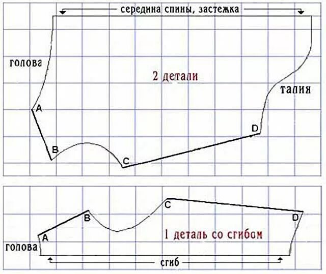 Простая выкройка одежды для собак своими руками Кофточка из старой шапки и другая одежда для собак своими руками Одежда для соба