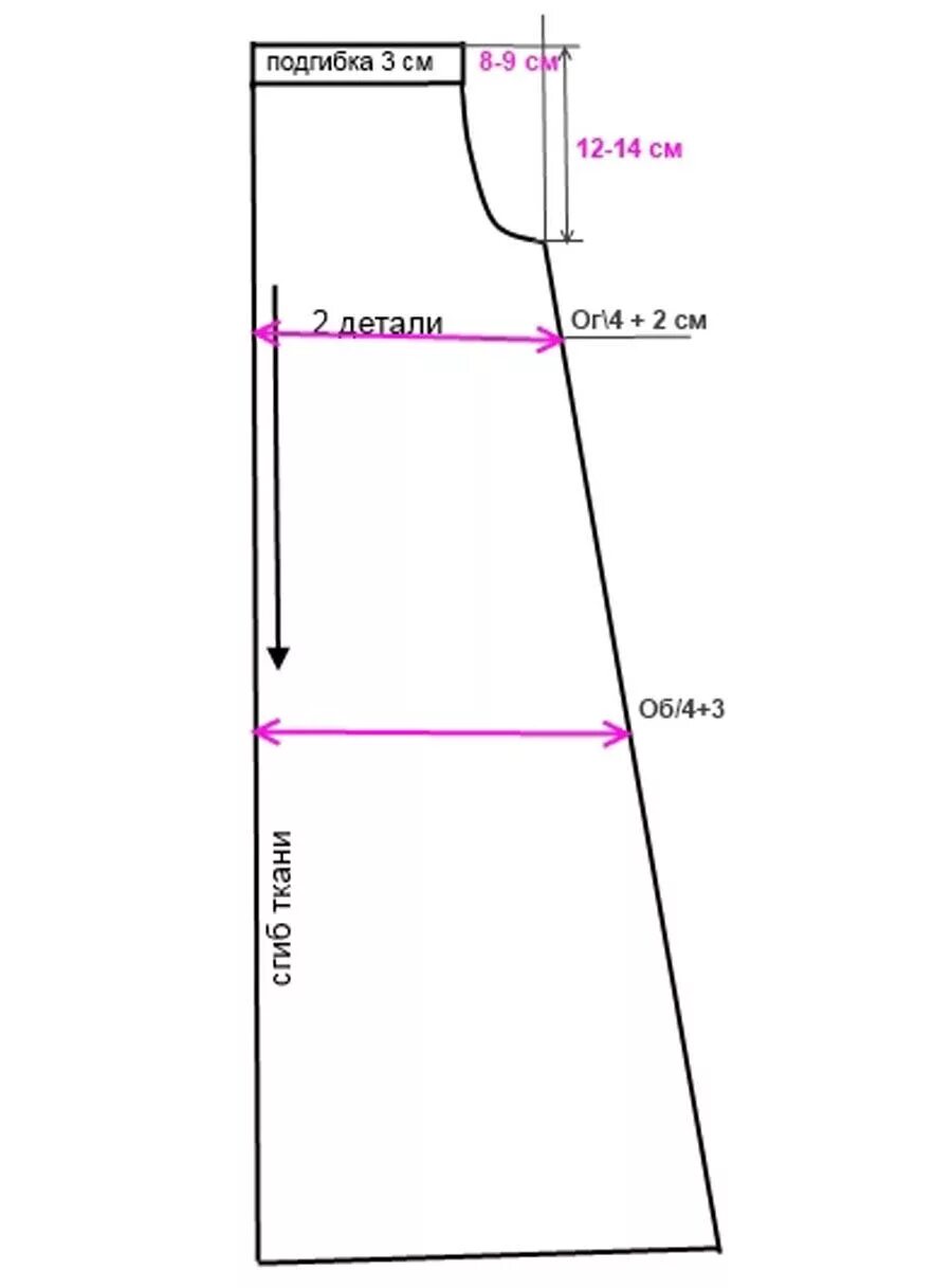 Простая выкройка сарафана Картинки ВЫКРОЙКА ПЛАТЬЕВ ДЛЯ НАЧИНАЮЩИХ ФОТО