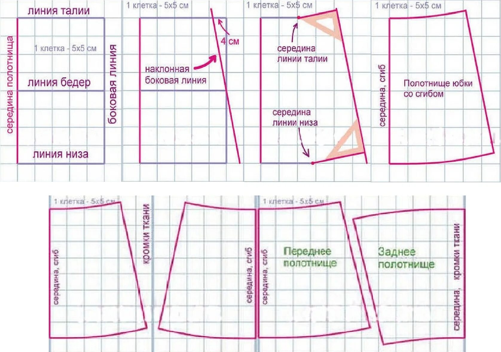 Простая выкройка юбки для начинающих Как сшить юбку, снятие мерок, построение выкройки, пошаговый алгоритм