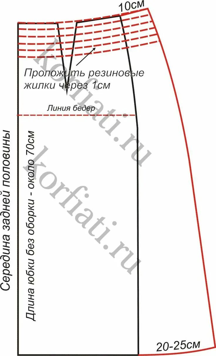 Выкройка юбки на резинке - Пошаговое построение выкройки юбки.