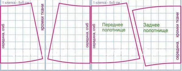 Простая выкройка юбки на резинке Как пришить резинку к юбке? Юбка на резинке своими руками: описание работы LS