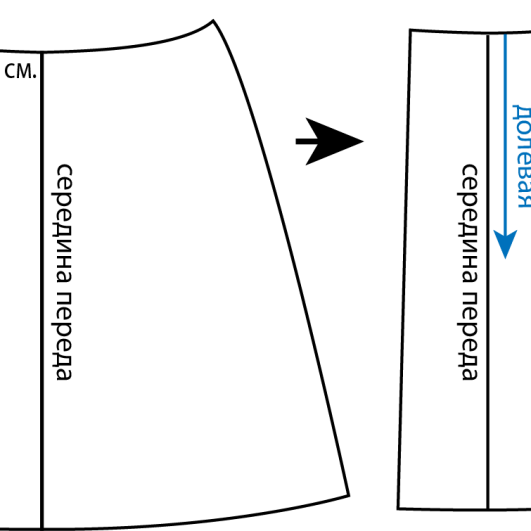 Простая юбка без выкройки Юбки выкройки бесплатно - Простая выкройка юбки 8-клинки (расклешенной и годе)