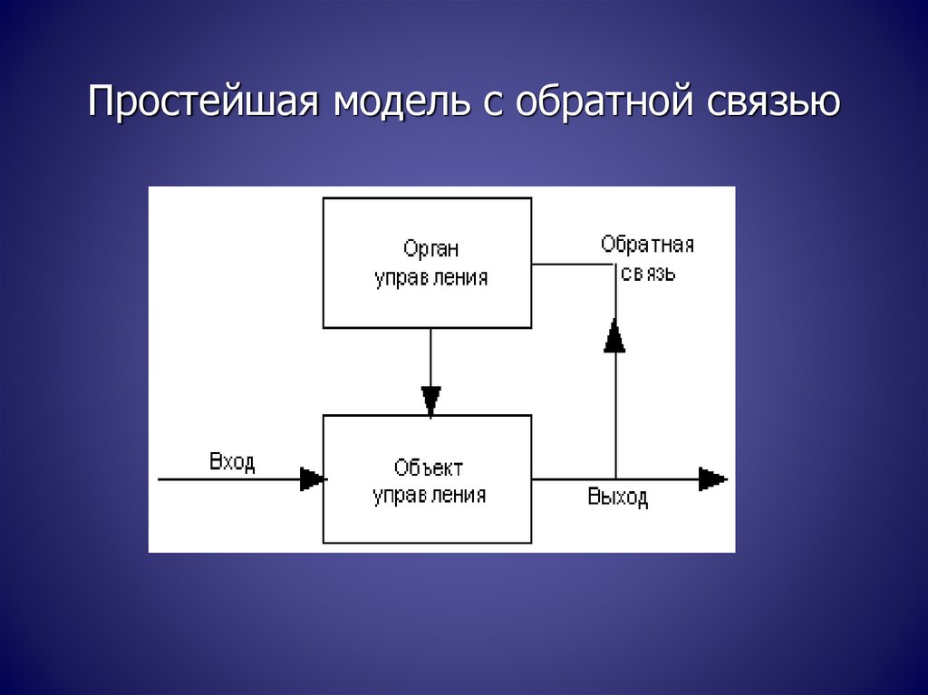 Простейшая модель фото Моделирование и оптимизация процессов и систем сервиса: модели-схемы процессов и