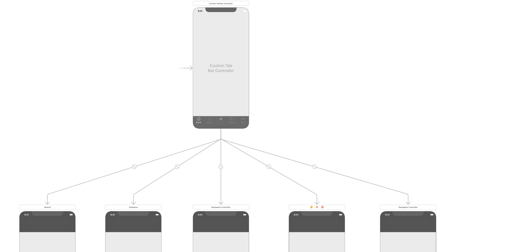 Простейшая модель фото xcode - Обновление UITableView при переходе TabBar - Stack Overflow на русском