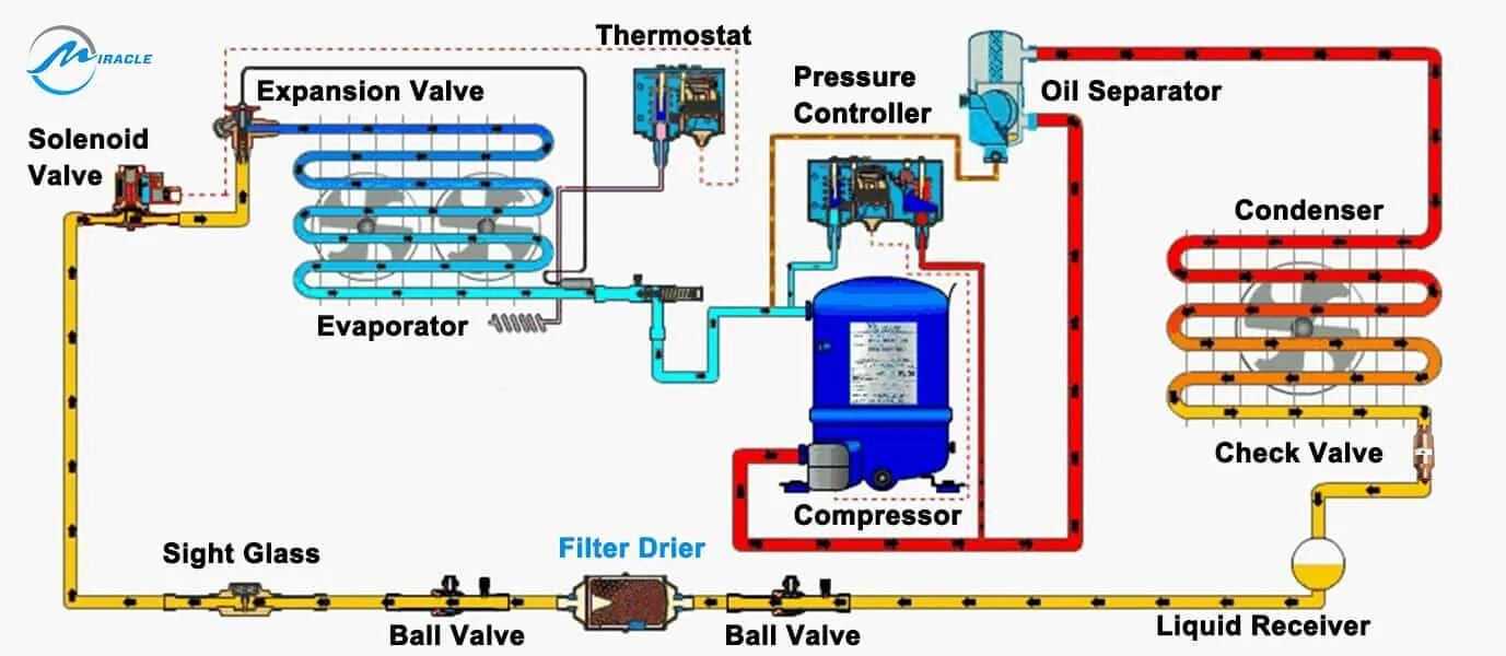 Простейшая схема холодильной установки Схема оттайки горячим газом danfoss