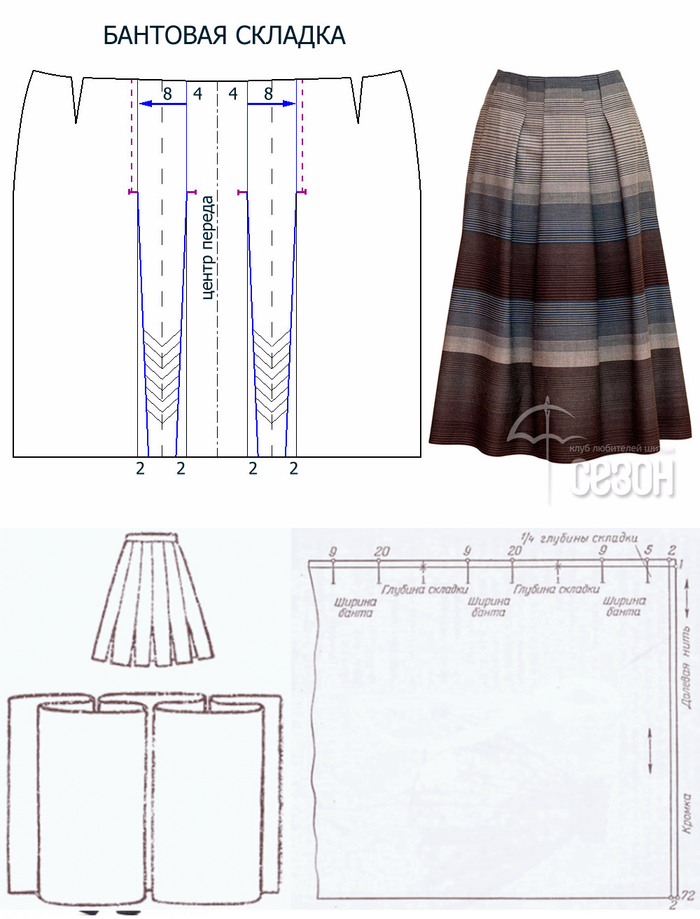 Простейшая выкройка юбки для полных Юбка со складками как сшить