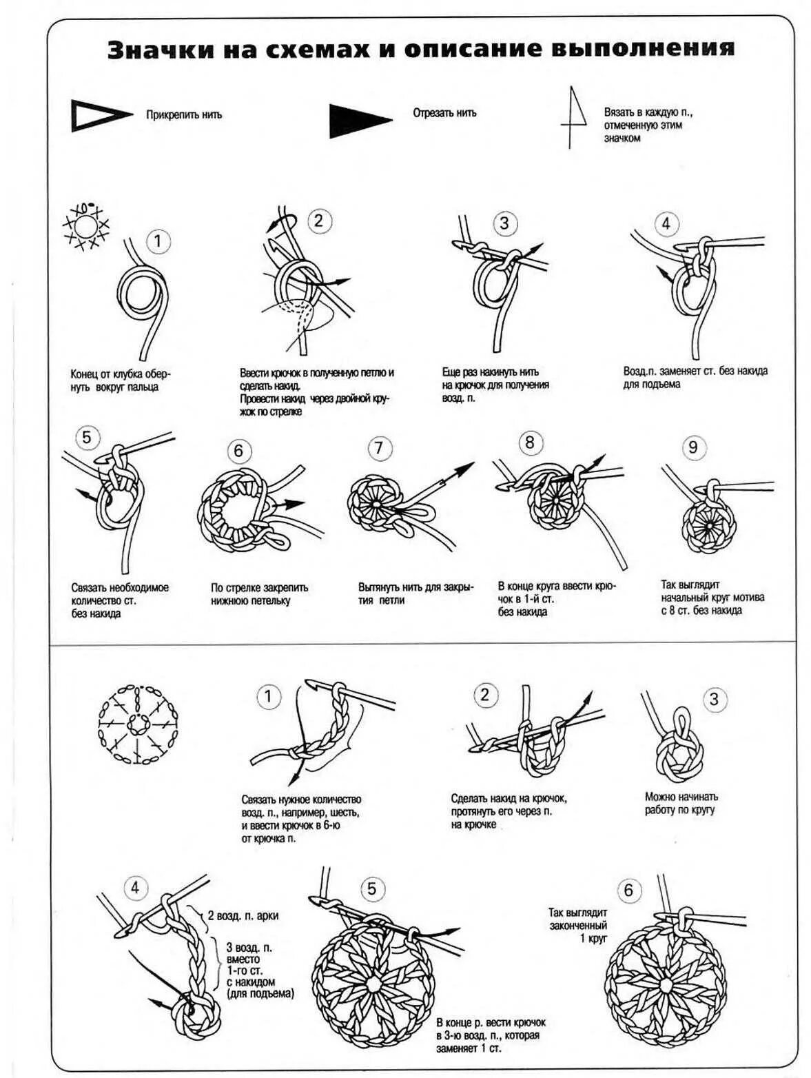 Простейшие схемы для начинающих вязать крючком Крючок схемы для начинающих видео уроки: найдено 80 изображений
