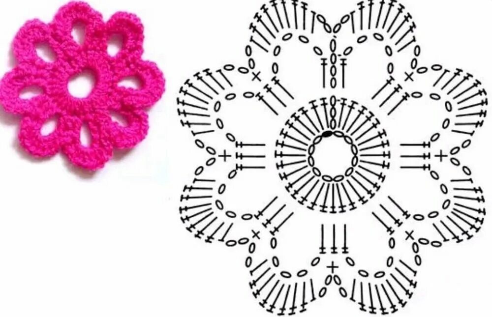 Простейшие схемы для начинающих вязать крючком Вяжем цветы крючком. Более 20 интересных схем для вашего творчества: Персональны