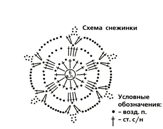 Простейшие схемы для начинающих вязать крючком Какие схемы для вязания снежинок крючком есть у вас?