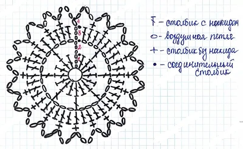 Простейшие схемы для начинающих вязать крючком Контрольная работа по теме "Вязание крючком"