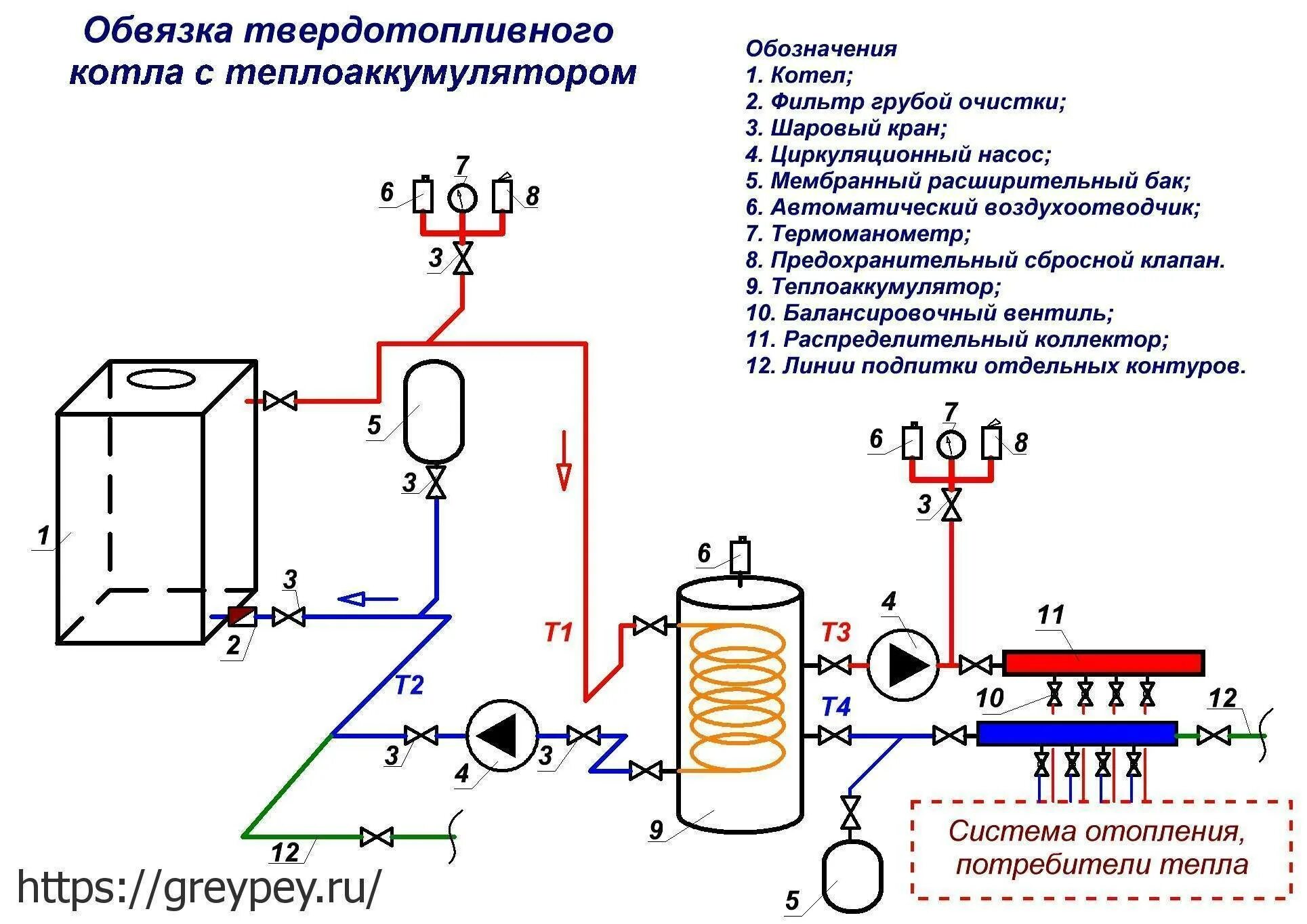 Простейшие схемы подключения котлов Теплоаккумулятор для котлов отопления - назначение, расчет и монтаж