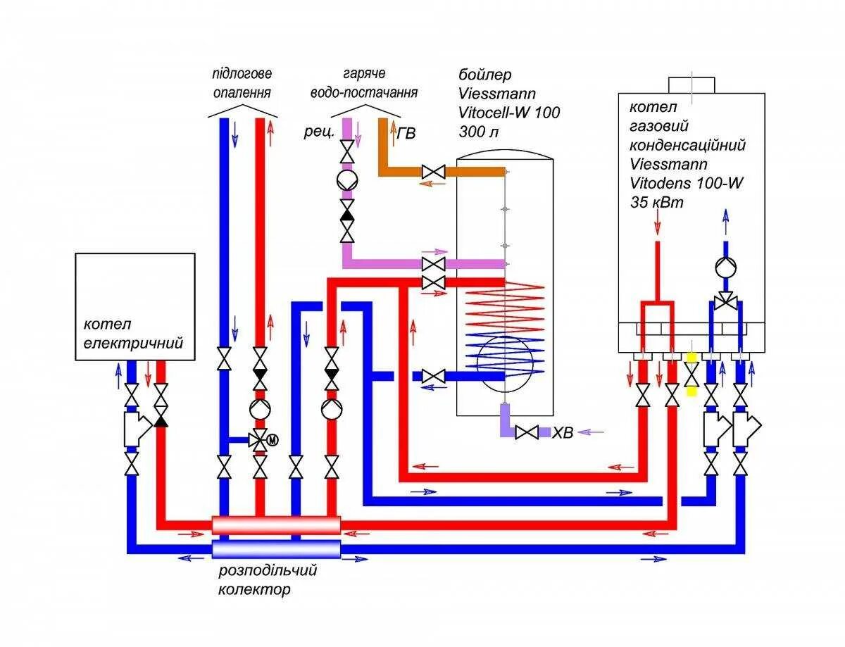Простейшие схемы подключения котлов Картинки КАК ПРАВИЛЬНО ПОДКЛЮЧИТЬ К ГАЗОВОМУ КОТЛУ