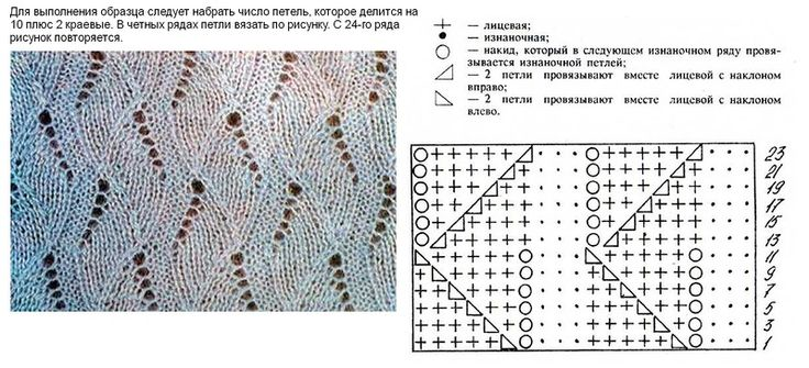 Простейшие схемы вязания ажурные спицами Смотришь на эти узоры и кажется, что все очень сложно, но на деле все не так. Ог