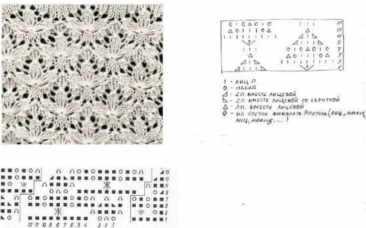 Простейшие схемы вязания ажурные спицами Оригинальный узор спицами Узоры, Вязание, Рукоделие