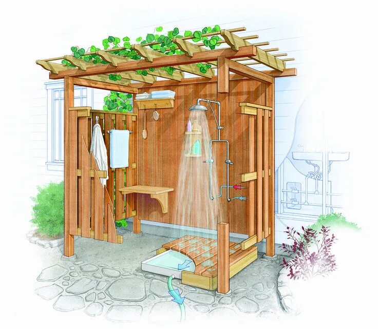 Простейший душ на даче своими руками Creating an Outdoor Shower - FineGardening Outdoor bathroom design, Outdoor show