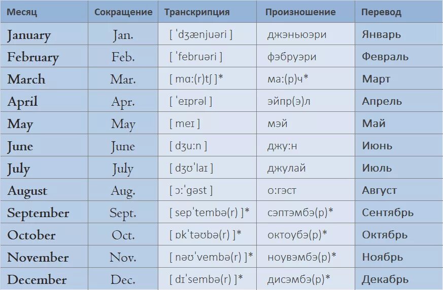 Просто фото на английском Месяц перевод на англ