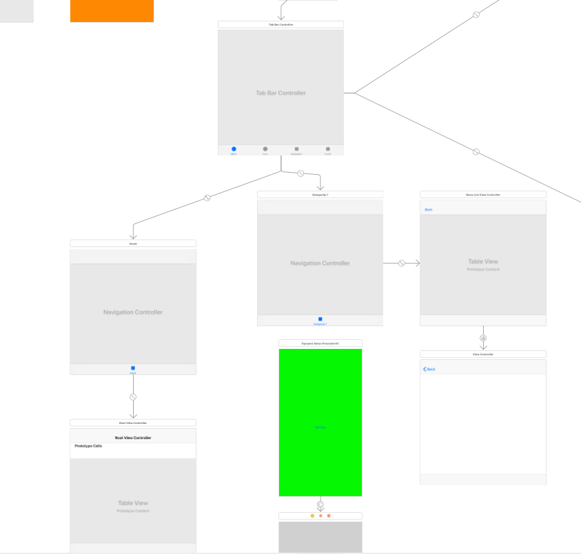 Просто ножки фото ios - Hide Tab Bar item and use its view controller - Stack Overflow