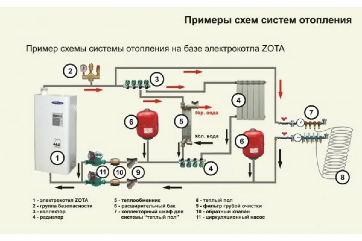 Простое подключение котла Электрический котел "MK-S" - 18 ZOTA ZM3468421018 - выгодная цена, отзывы, харак