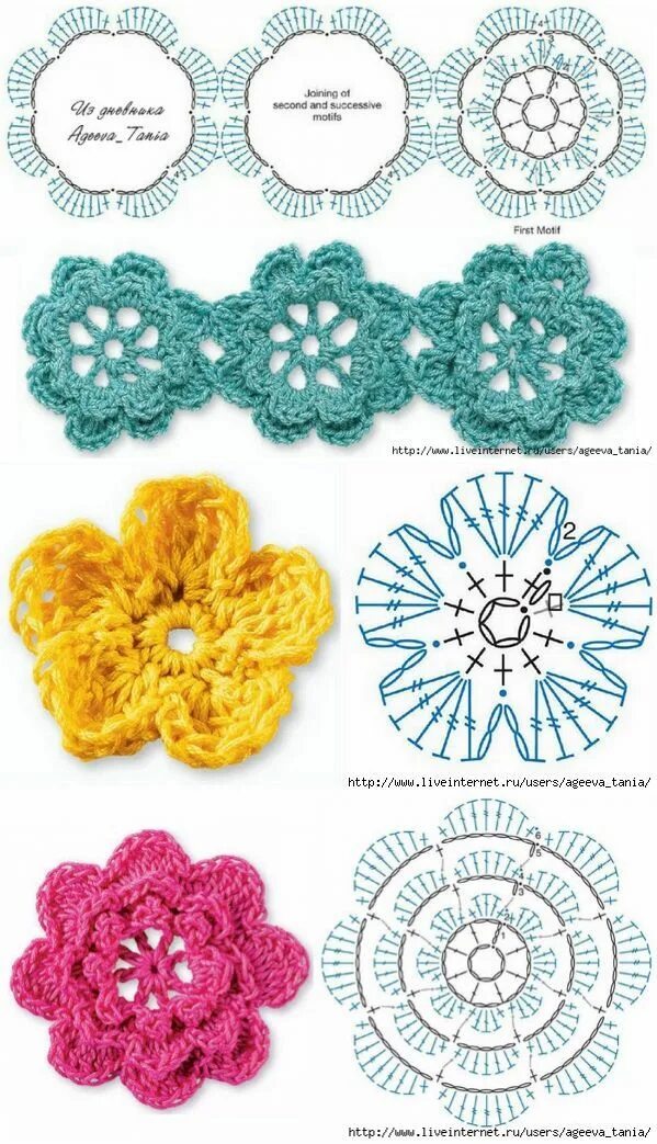 Простое вязание крючком фото Узоры крючок Crochet, Crochet flowers free pattern, Crochet flowers