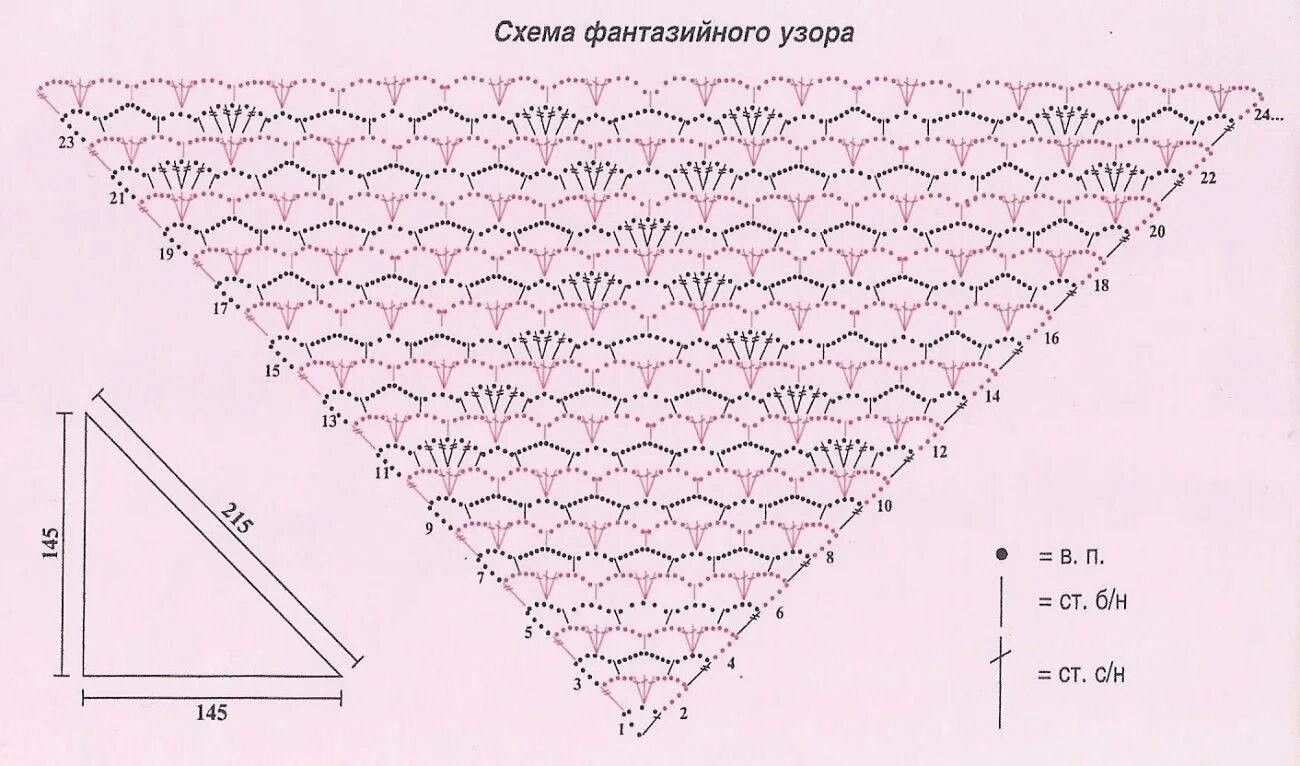 Простое вязание шали крючком со схемой Схемы простых шалей связанных крючком - найдено 90 картинок