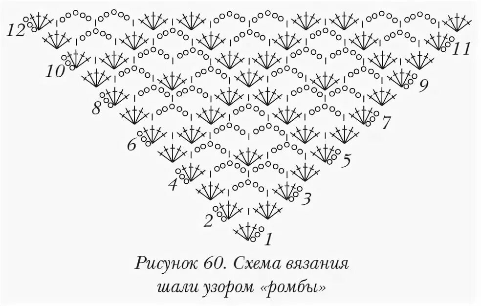 Простое вязание шали крючком со схемой Вязание крючком простых шалей для начинающих - найдено 88 картинок