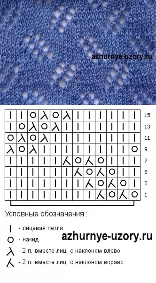 Простой ажур спицами схемы и описание Пин на доске Вязание (копилка узоров) Машинка для вязания, Схемы вязания, Вязани