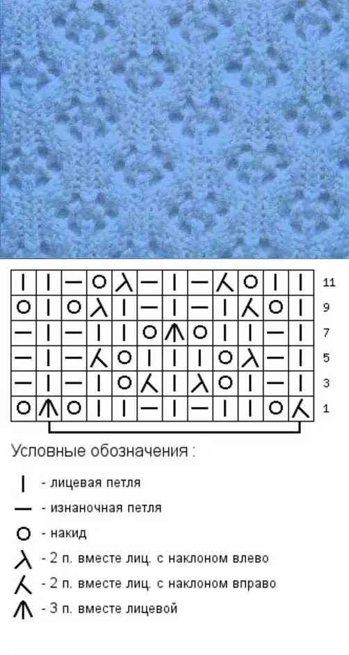 Простой ажурный узор спицами плюс схема Пин от пользователя Кристина К. на доске Вязание (копилка узоров) Машинка для вя