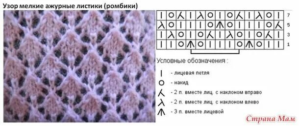 Простой ажурный узор спицами плюс схема Пуловеры Elektra и Evita от Iris von Armin. Спицы. - ВЯЗАНАЯ МОДА+ ДЛЯ НЕМОДЕЛЬН