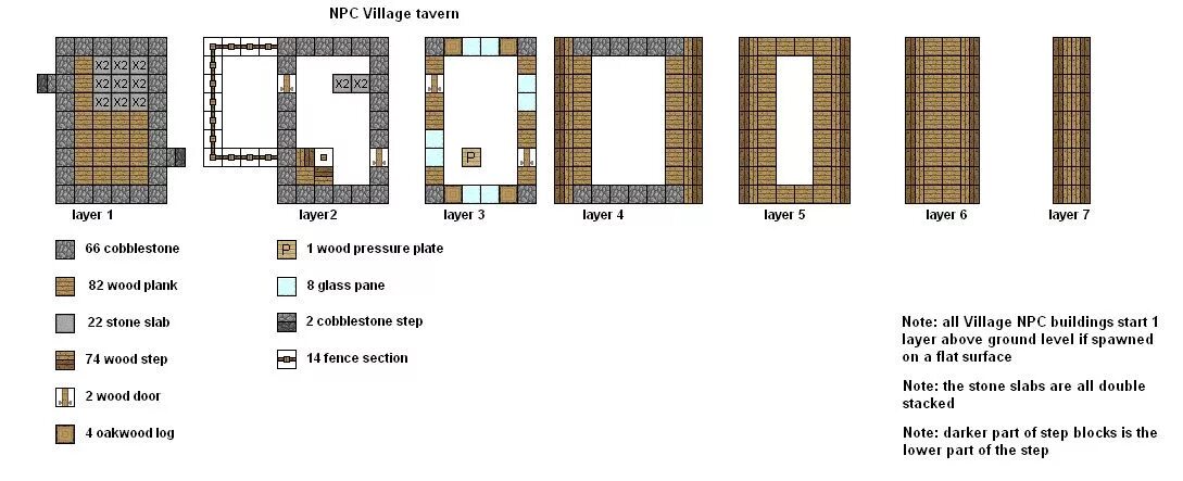 Простой дом в майнкрафте схема updated NPC tavern1 by ColtCoyote on DeviantArt Minecraft houses blueprints, Min