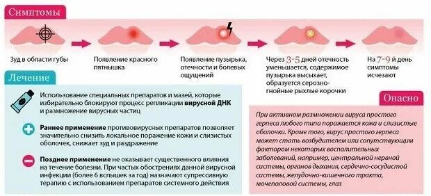 Простой герпес фото на теле Опоясывающий герпес на теле у взрослых: лечение, чем лечить