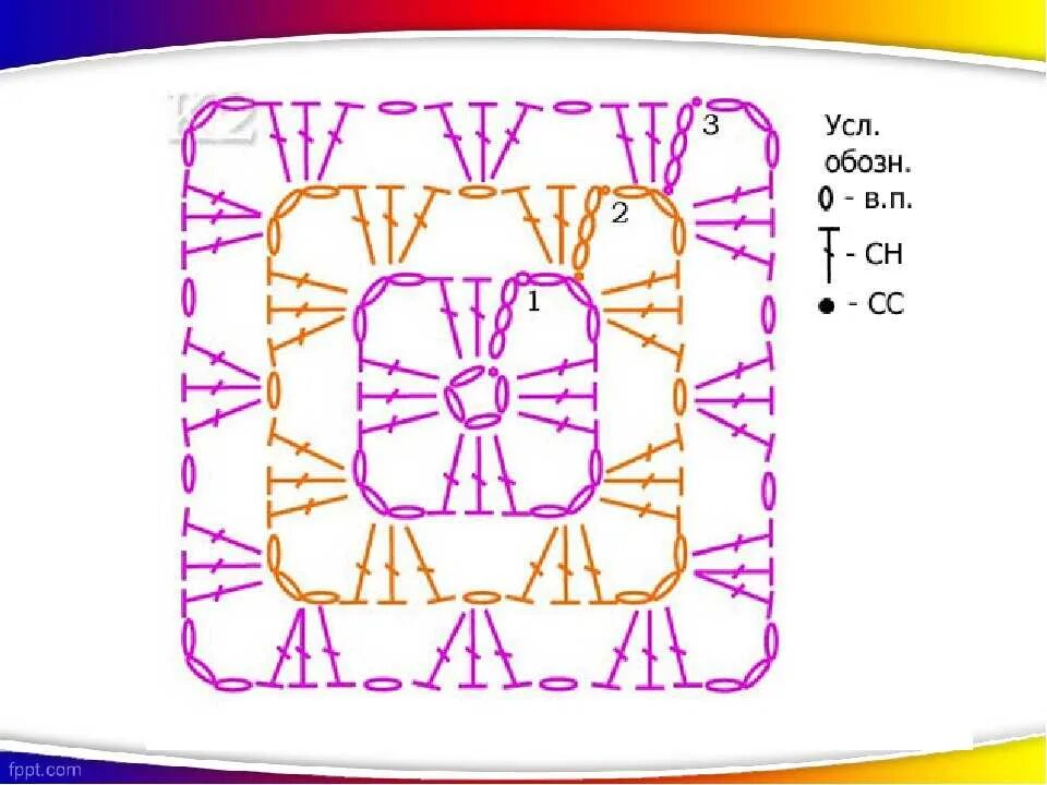 Простой квадрат крючком схема для начинающих Бабушкины квадраты схема для начинающих