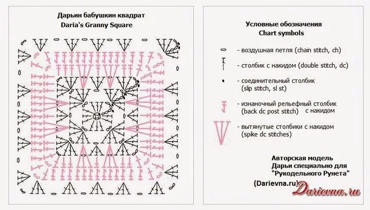 Простой квадрат крючком схема для начинающих Сказочный ДОМИК: Схемы вязания "Бабушкиного квадрата" Granny square, Crochet cha