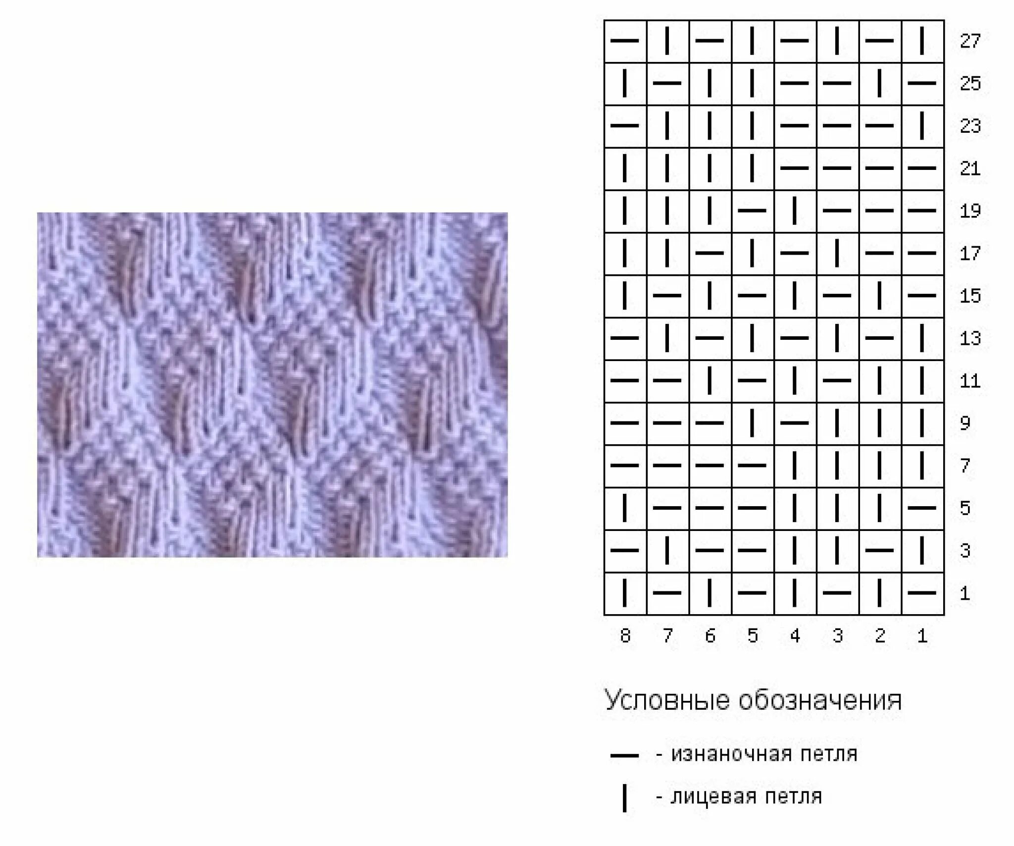 Простой мелкий узор спицами схема Вязание спицами простые узоры с описанием - Виды вязания спицами: схемы с подроб