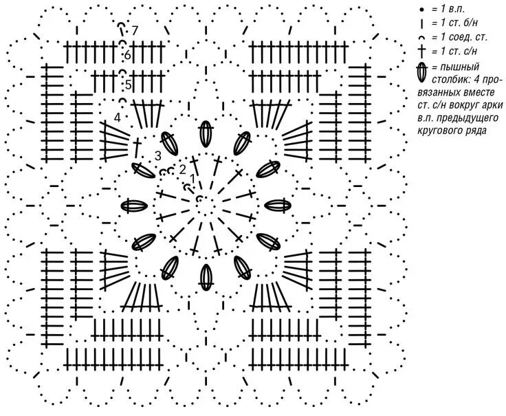 Простой мотив крючком схемы и описание Uncinetto maglia, Quadrati uncinetto, Motivi per uncinetto