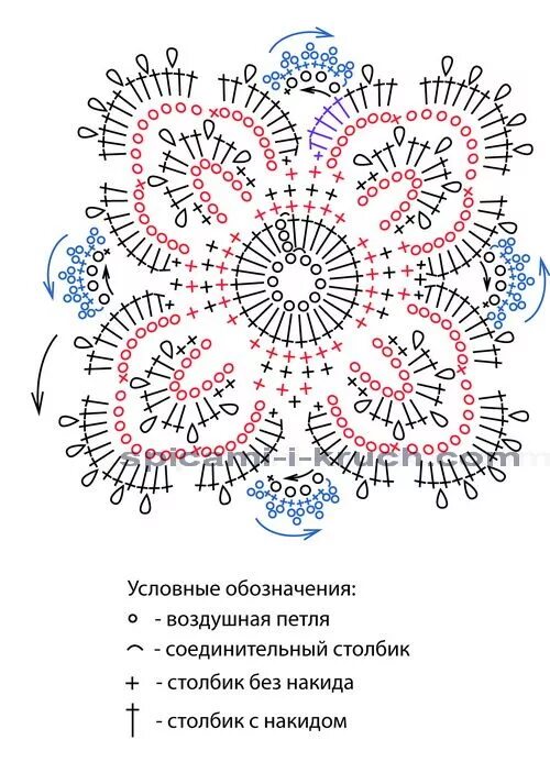 Простой мотив крючком схемы и описание Ажурный квадрат крючком Спицами и крючком Узоры для связанных крючком кружевных 