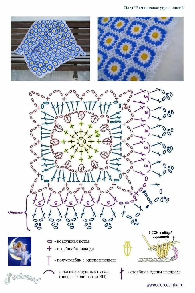 Простой плед крючком схема Plaids au crochet - Le monde-creatif Granny square crochet patterns free, Croche