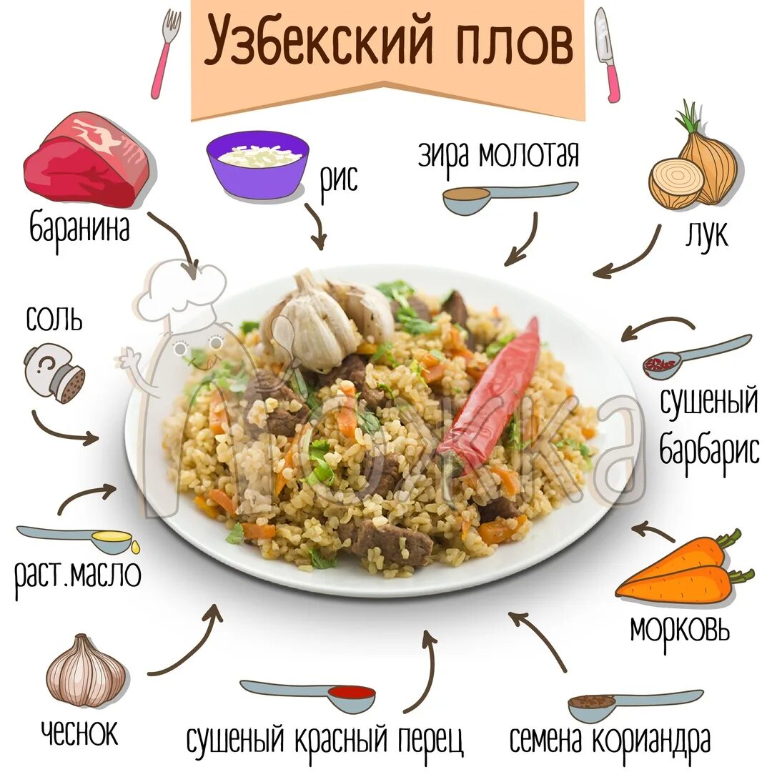 Простой рецепт плова с фото пошагово Узбекский плов. Как правильно приготовить плов. Пошаговый рецепт. Самый простой 