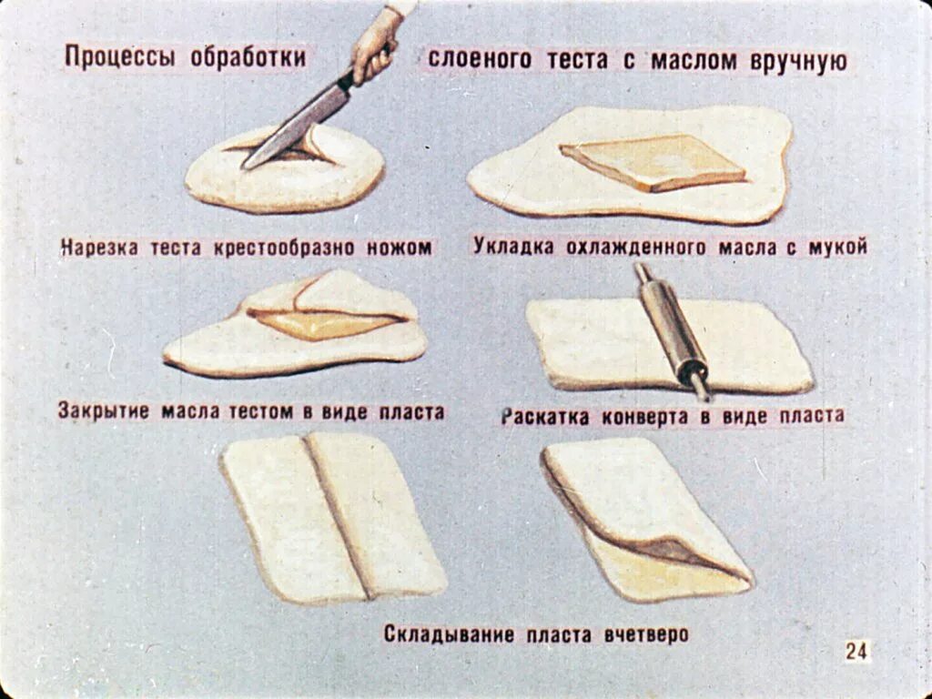 Простой рецепт слоеного теста фото Слоеное тесто для пирожков eCookie.ru