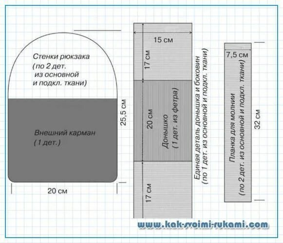 Простой рюкзак своими руками выкройки Схема рюкзака своими руками