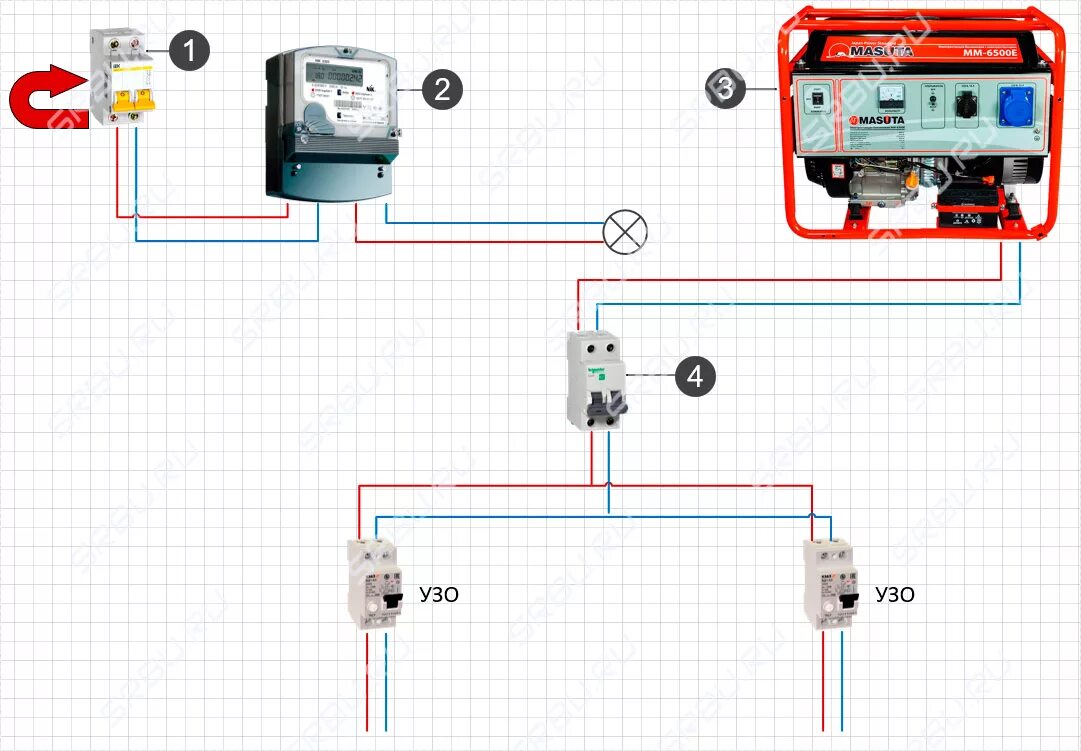 Простой способ подключения генератора к дому Подключение генератора к сети загородного дома - схемы и все способы