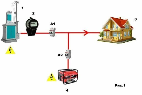 Простой способ подключения генератора к дому Описание схемы подключения запуска генератора с блоком управления АВР-1/1