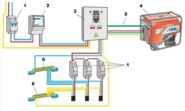 Простой способ подключения генератора к дому Как подключить электрогенератор